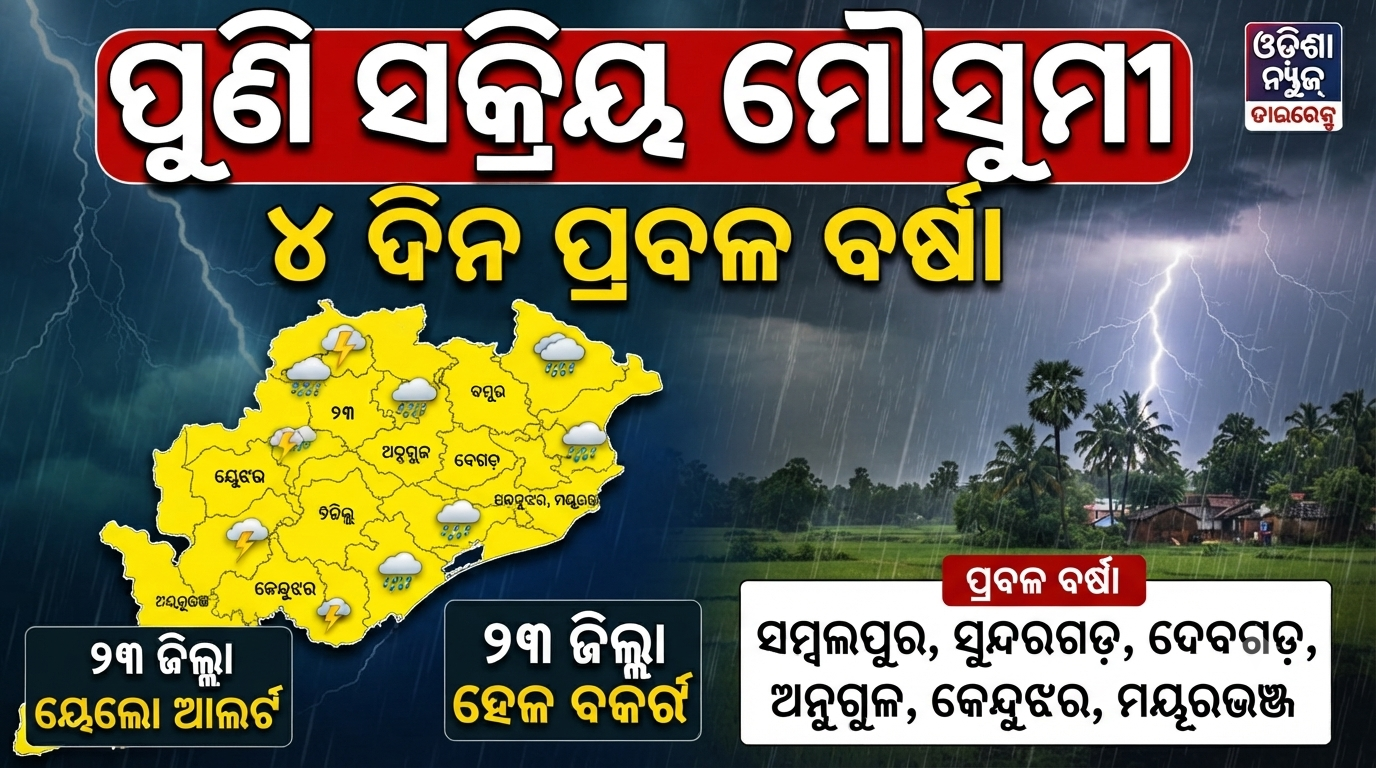 ରାଜ୍ୟରେ ସକ୍ରିୟ ମୌସୁମୀ ପୁଣି ଆରମ୍ଭ ହେଲା ବର୍ଷା; ଆସନ୍ତା ୪ ଦିନ ଯାଏଁ ପ୍ରବଳ ବର୍ଷା ଓ ଘଡ଼ଘଡ଼ି ନେଇ ସତର୍କତା ଜାରି