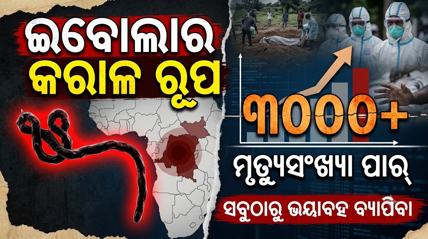 କଙ୍ଗୋରେ ଇବୋଲାର କରାଳ ରୂପ: ମୃତ୍ୟୁସଂଖ୍ୟା ୩ ହଜାର ପାର୍‌, ୬୧୮୬ ଆକ୍ରାନ୍ତ